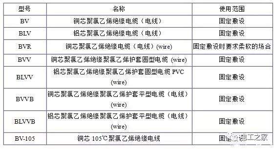 BV、BLV、BVR、BVVB、BVV電纜規(guī)格表